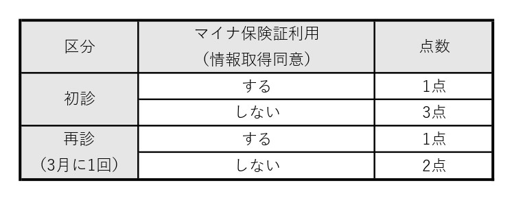 dxについて